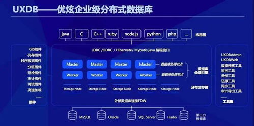 山系企業(yè)榮登2020信創(chuàng)產(chǎn)業(yè)獨(dú)角獸百?gòu)?qiáng)榜單，數(shù)據(jù)處理服務(wù)領(lǐng)域捷報(bào)頻傳