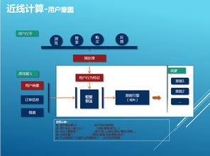 攜程大數(shù)據(jù)高并發(fā)應(yīng)用架構(gòu)的涅槃 每天TB級(jí)數(shù)據(jù)處理服務(wù)實(shí)踐