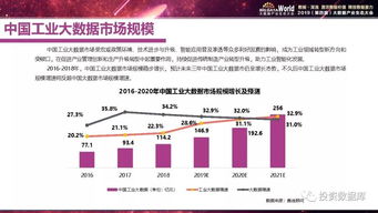 2019年中國工業(yè)大數(shù)據(jù)發(fā)展及投資價值研究 數(shù)據(jù)處理服務(wù)的機遇與挑戰(zhàn)